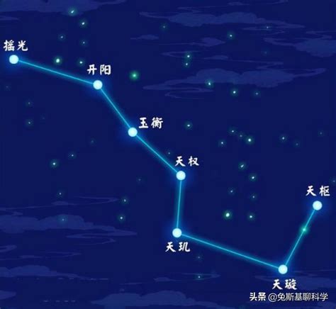 北斗七星 輔星|北斗七星（是北半球天空的重要星象，因七星曲折如斗得名）